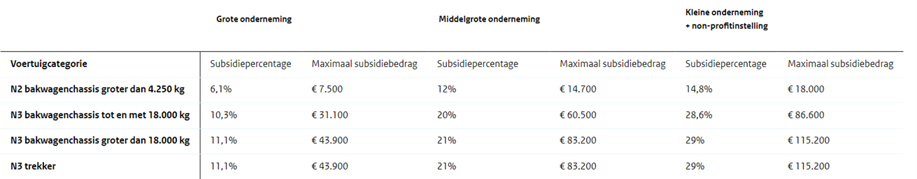 Subsidiebedrag AanZET 2024